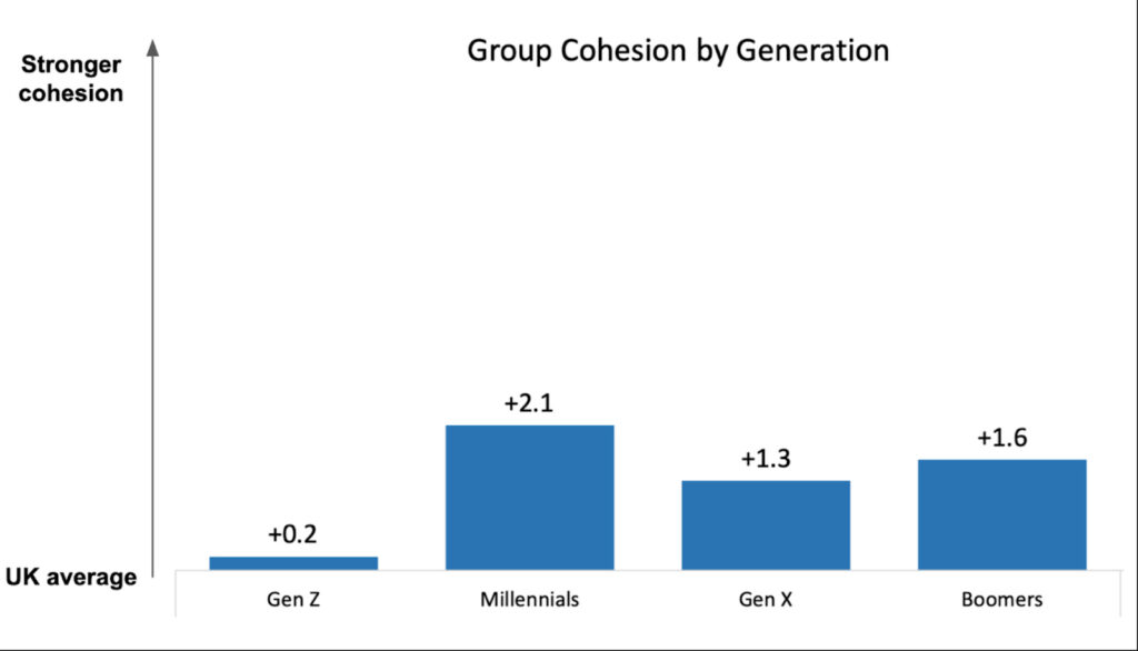 Group Cohesion By Generation